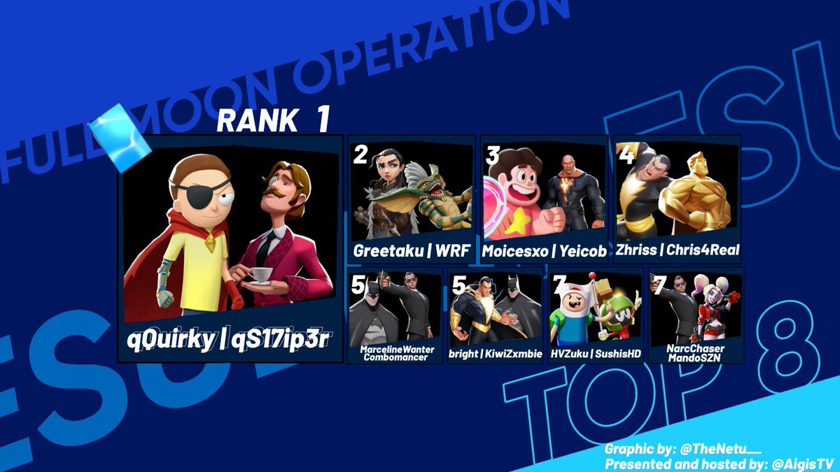 Thinkin about competing again last tourney I entered was July 2024 took 4th with my boy <a href="/Zhrisss/">zhriis</a> #multiversus