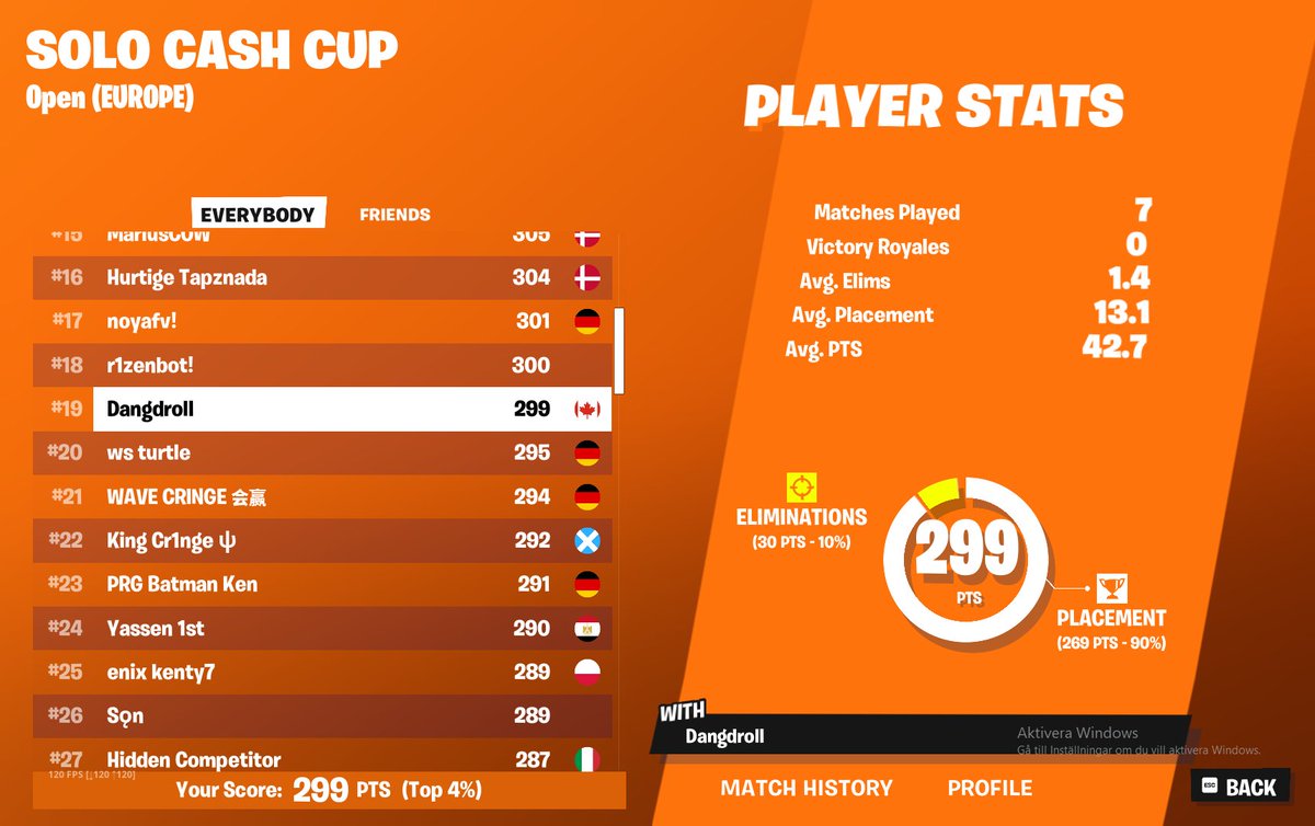 dangdroll's tweet image. Top 19 solo cc $320 with 2 bad endgames 🙏🙏