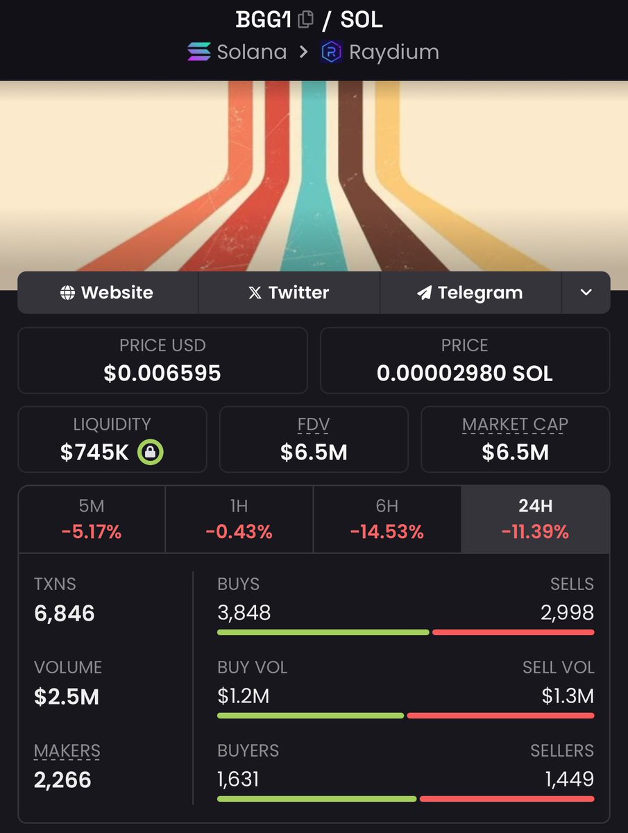 ErickCan8's tweet photo. #BGG1 is redefining Solana with Blinks, a protocol by Dialect & Solana that turns URLs into UI widgets sign transactions directly on your X feed! 

With grants from @solana, they are building no-code tools, ETH<>SOL bridges, and governance UIs.

I’m adding $BGG1 to my bag this is a great long-term project with massive potential.

@blinks_gg