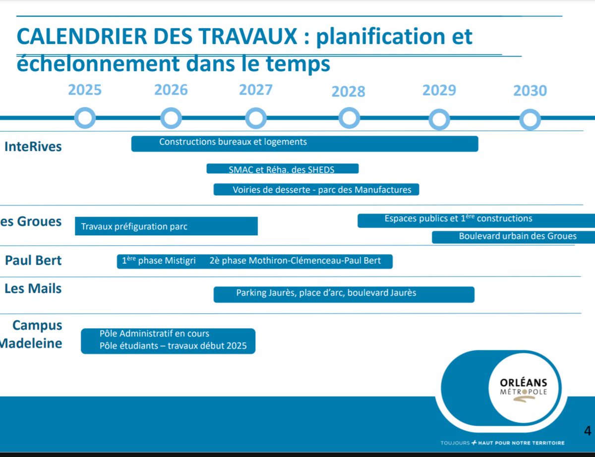 Droit Accessibilité Mobilité Métropole Orléans tweet media