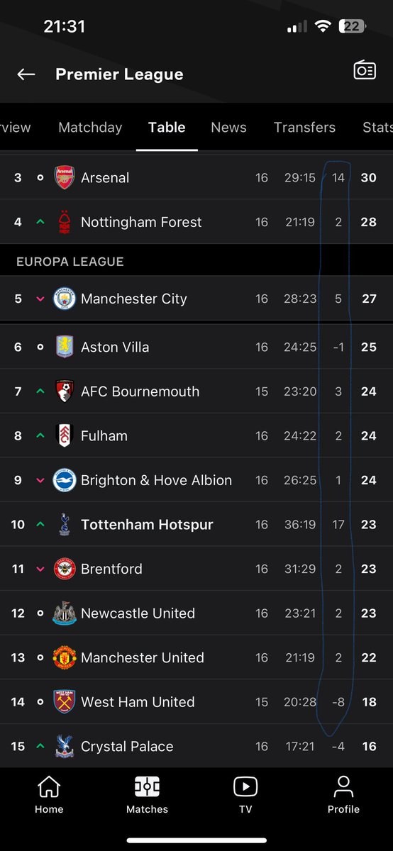 visionthfc's tweet image. How can this be real