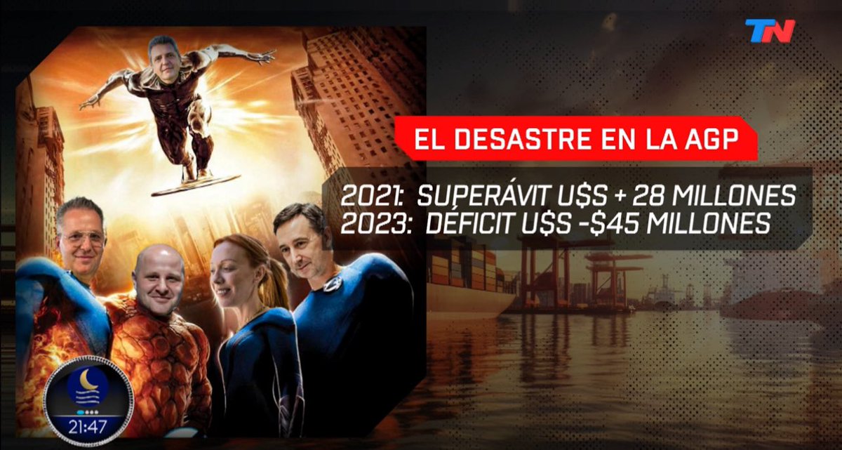 guadavazquez's tweet photo. 🚨💣 ¿Puede una empresa estatal con un déficit millonario y que este año debió recibir $16 mil M de ATN, gastar $34 M en la impresión de 1000 “libros obsequio” y encima sin licitación???
En la AGP la “casta” portuaria K sigue vivita y coleando, y la “motosierra” de @JMilei todavía no pasó.
Investigación exclusiva para @lavesconviale y @todonoticias
La pueden ver acá 👇🏼
https://t.co/2hXJhE11T9