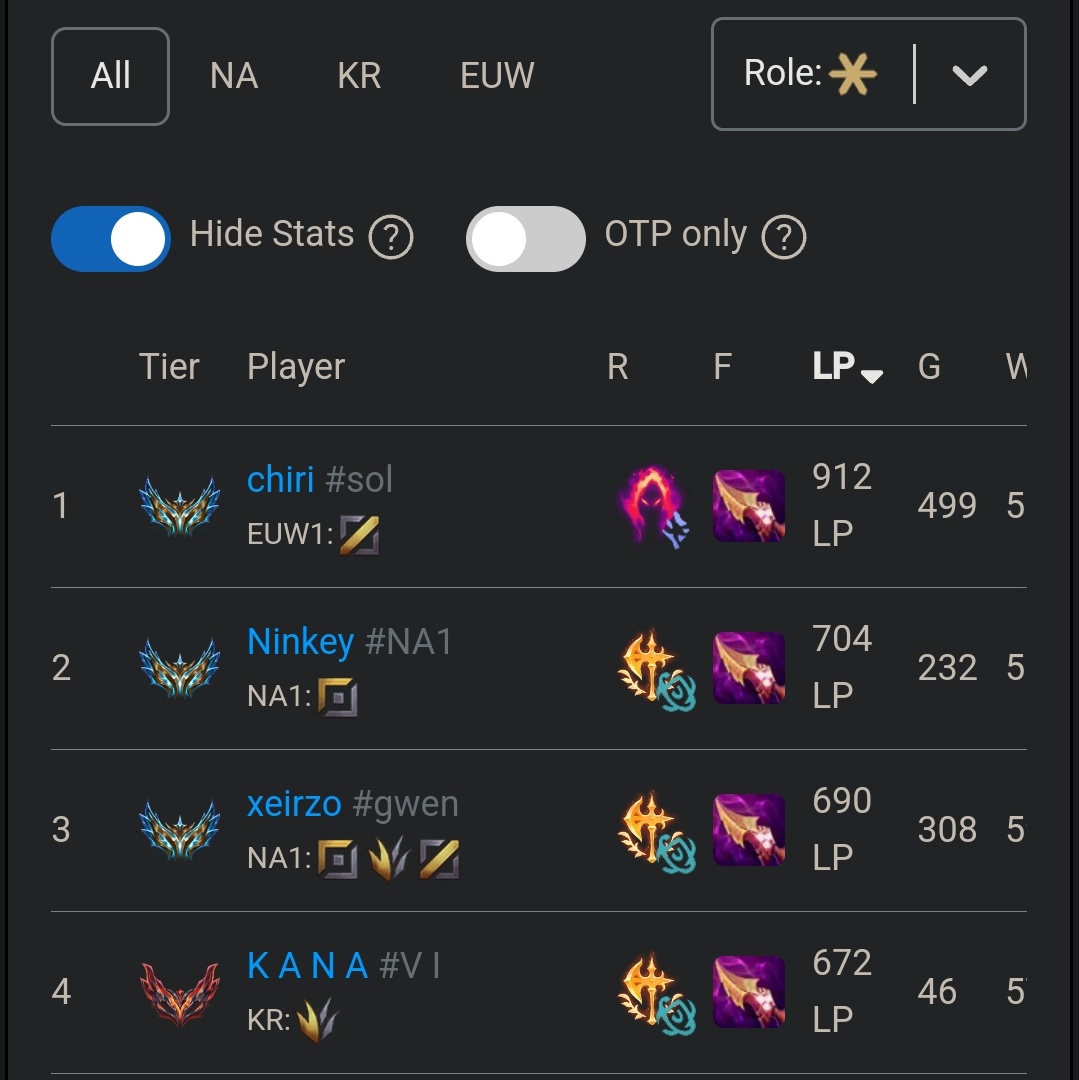 S1XD6XX's tweet photo. Re-opening coaching sessions starting tomorrow.

50€ per session, can be in English or Spanish. 

- All roles Gwen 600 LP max.
- Midlane (All champs) Master 500 LP max.
- Other roles and champs Master 300 LP max.

RTs appreciated! https://t.co/XKyrhjjZoN