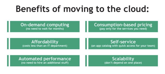 ascentt's tweet photo. #Infographic: 6 Cloud Migration Benefits!
#Technology #CloudMigration #CloudTips #EnterpriseTech #Cloud #AWS #Programming #CloudComputing #DigitalTransformation
cc: @RealGeneKim @nicolefv https://t.co/rWj4gmSzOP