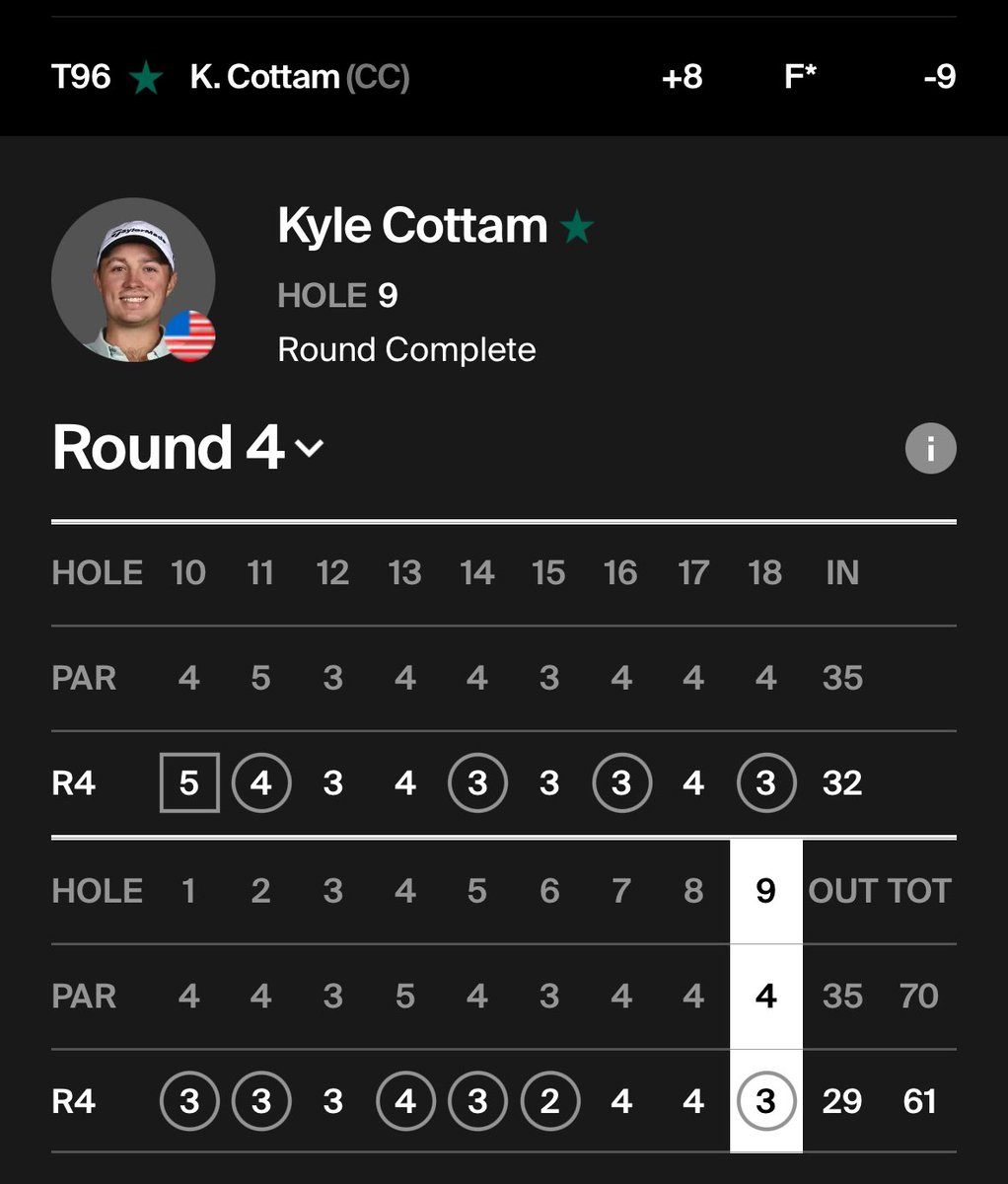 Chad Anderson (@vol_chad) on Twitter photo Overall, not the result <a href="/CottamKyle/">Kyle Cottam</a> was wanting - but what a heck of a round 4!!
You proved you belong!!! Overall, not the result <a href="/CottamKyle/">Kyle Cottam</a> was wanting - but what a heck of a round 4!!
You proved you belong!!!