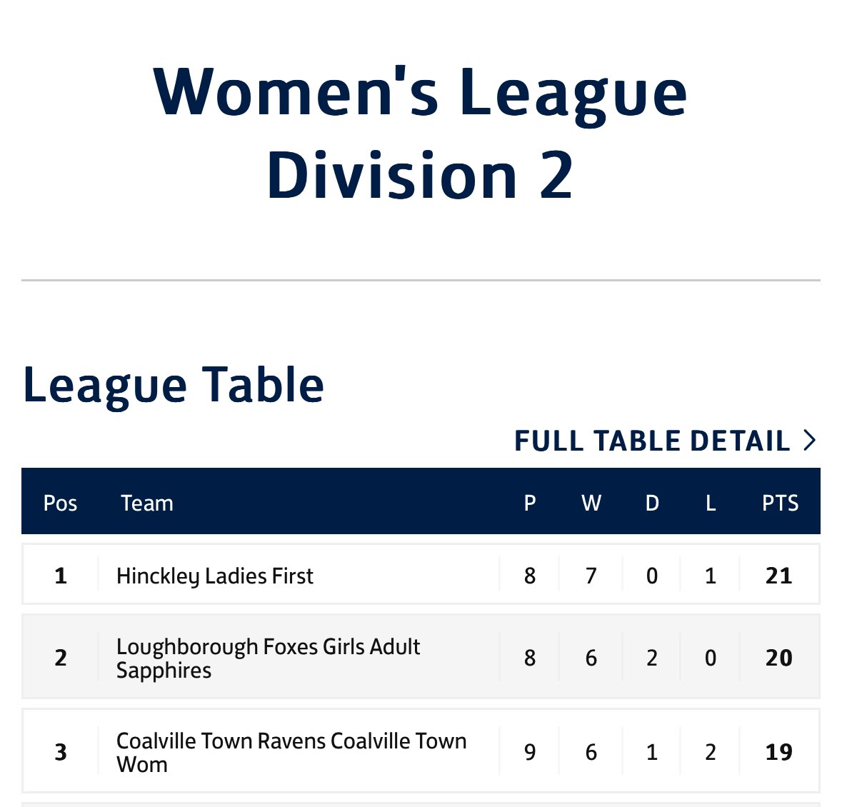 Coalville Town Youth FC tweet media