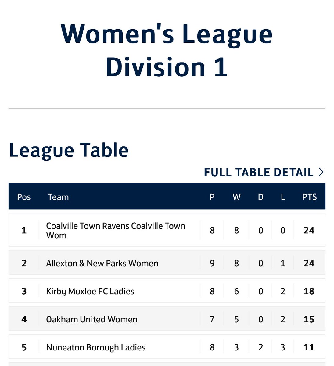 Coalville Town Youth FC tweet media