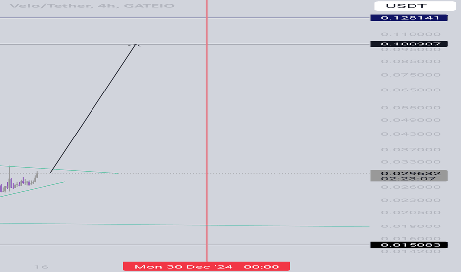CryptoPuls11136's tweet photo. π LONG : #GATEIO | #VELOUSDT | $VELO | #VELOUSD | #VELO
Anticipating a significant price surge in cryptocurrency due to increasing trading volume.
π’ Updates: https://t.co/qemkVJONVJ
#crypto #cryptocurrency https://t.co/lw4bCYFIxc