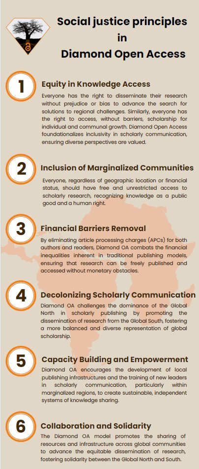 Public Knowledge Project (PKP) (@pkp) on Twitter photo 💎 The 2nd <a href="/GlobalDiamondOA/">2nd Global Summit on Diamond Open Access</a> Summit closes, but principles of #DiamondOpenAccess live on through continued awareness, advocacy, collaboration, and action.
Share! The principles are posted twice to fit all the ALT text.
#DOASummit2024 #DiamondOA #OpenAccess #AcademicChatter 💎 The 2nd <a href="/GlobalDiamondOA/">2nd Global Summit on Diamond Open Access</a> Summit closes, but principles of #DiamondOpenAccess live on through continued awareness, advocacy, collaboration, and action.
Share! The principles are posted twice to fit all the ALT text.
#DOASummit2024 #DiamondOA #OpenAccess #AcademicChatter