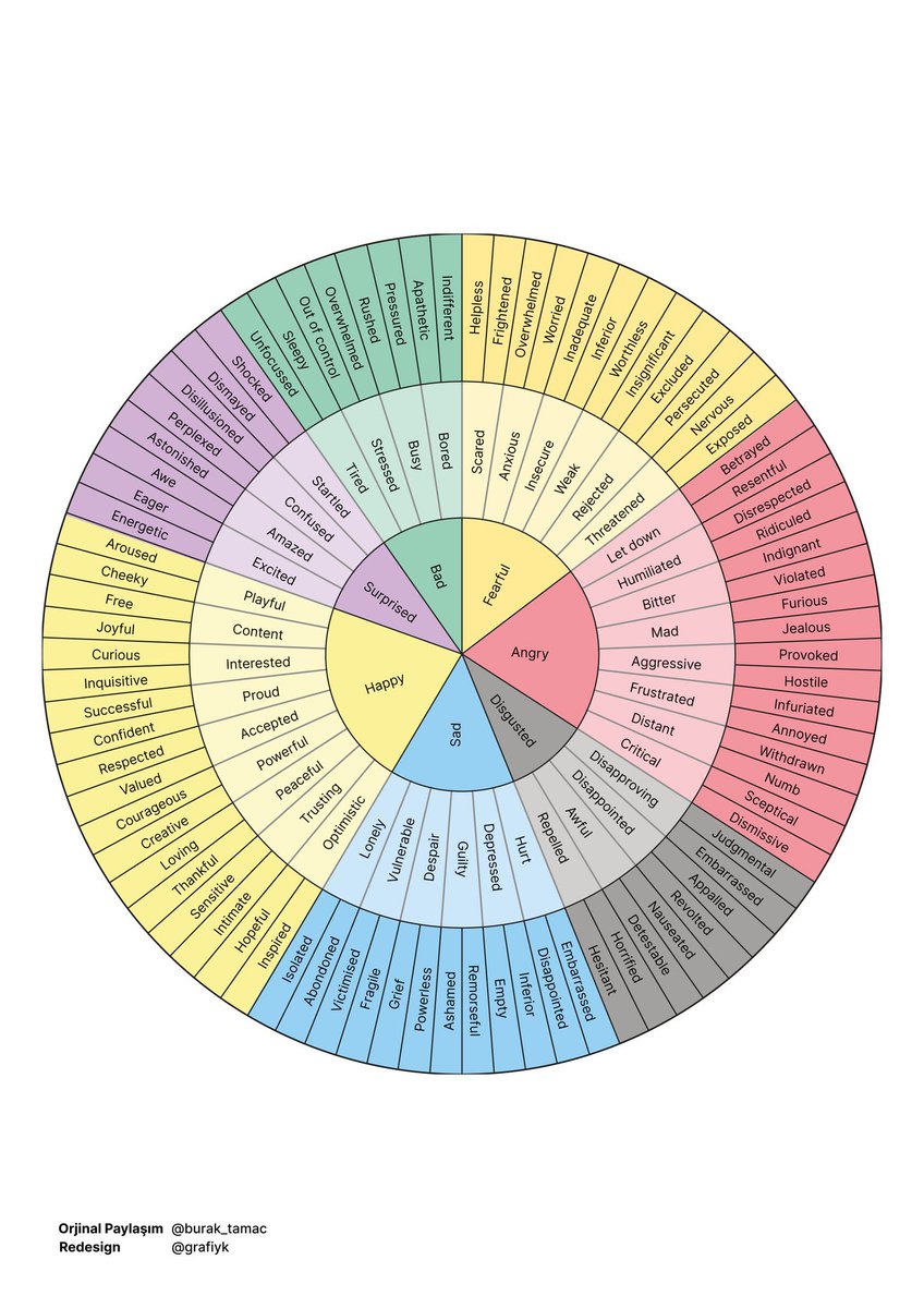 <a href="/burak_tamac/">Burak Tamaç, Ph.D.</a> Amme hizmeti ;)