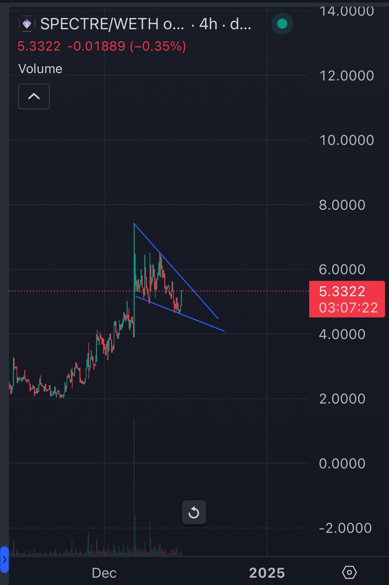 im_goomba's tweet image. I’ve completely missed out on $SPECT so far.

Let’s see if we can ride a breakout from here to $10