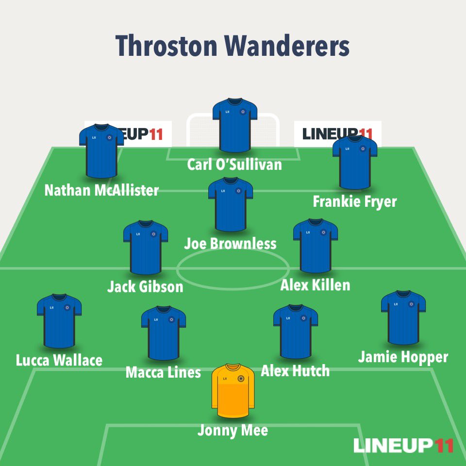 Throston Wanderers tweet media