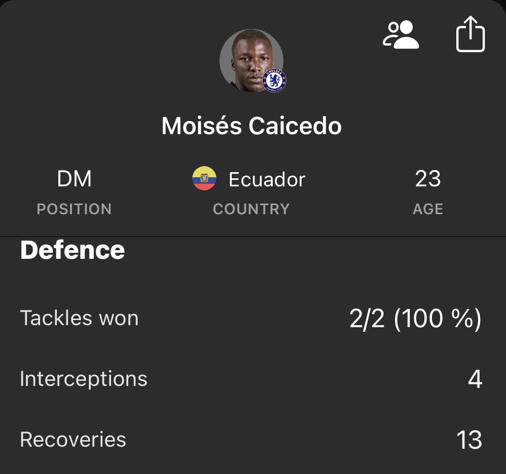 ⚡ (@chapoball) on Twitter photo 