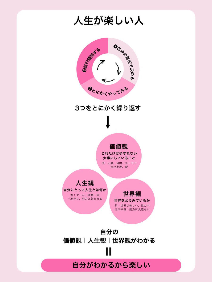 u_newmom_u8's tweet photo. 全世界の人が知るべき「 人生が楽しい 」のメカニズム https://t.co/gH2caOEru3