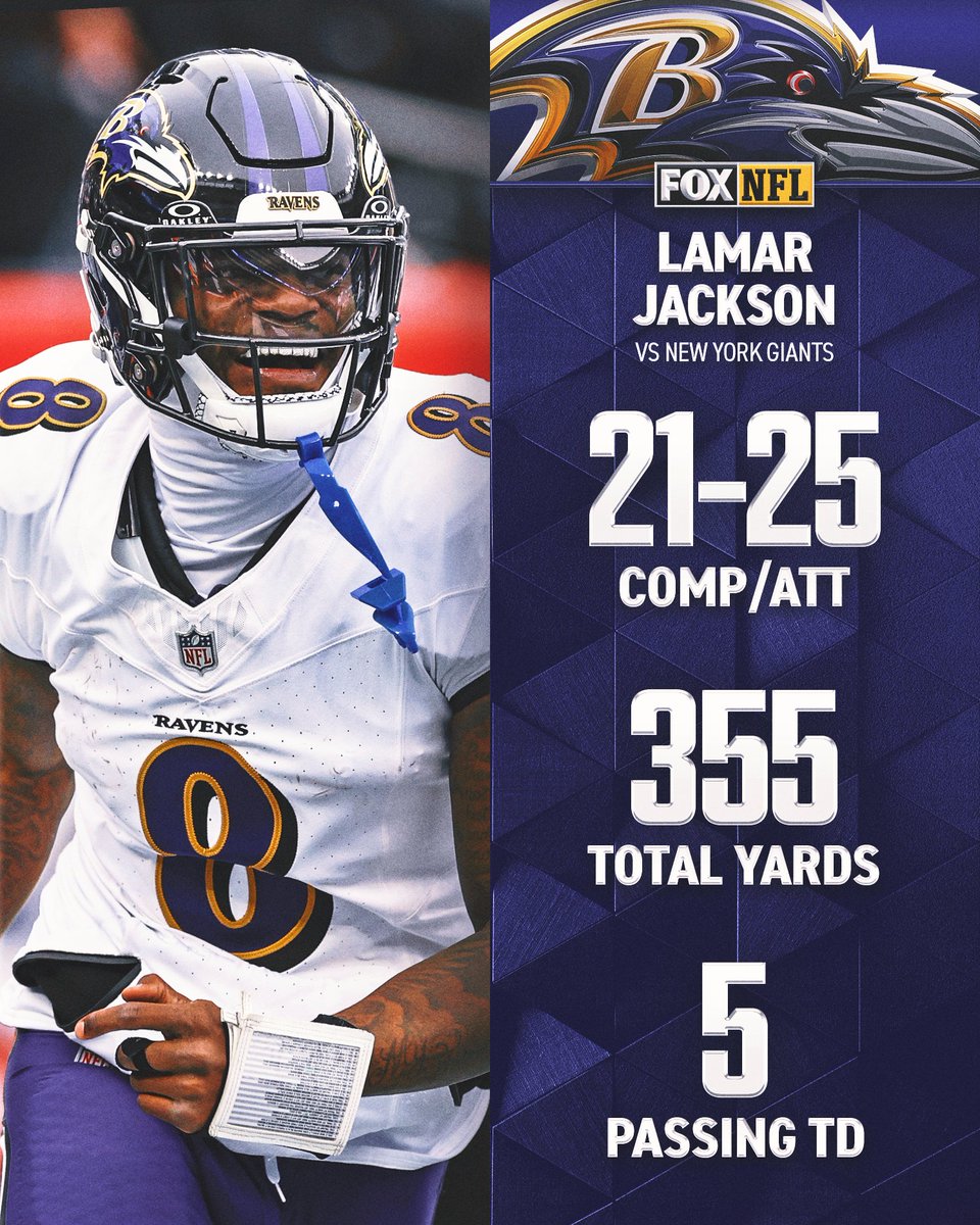 NFLonFOX's tweet photo. Lamar Jackson was UNSTOPPABLE today 😮‍💨 https://t.co/xOqftIwIMM