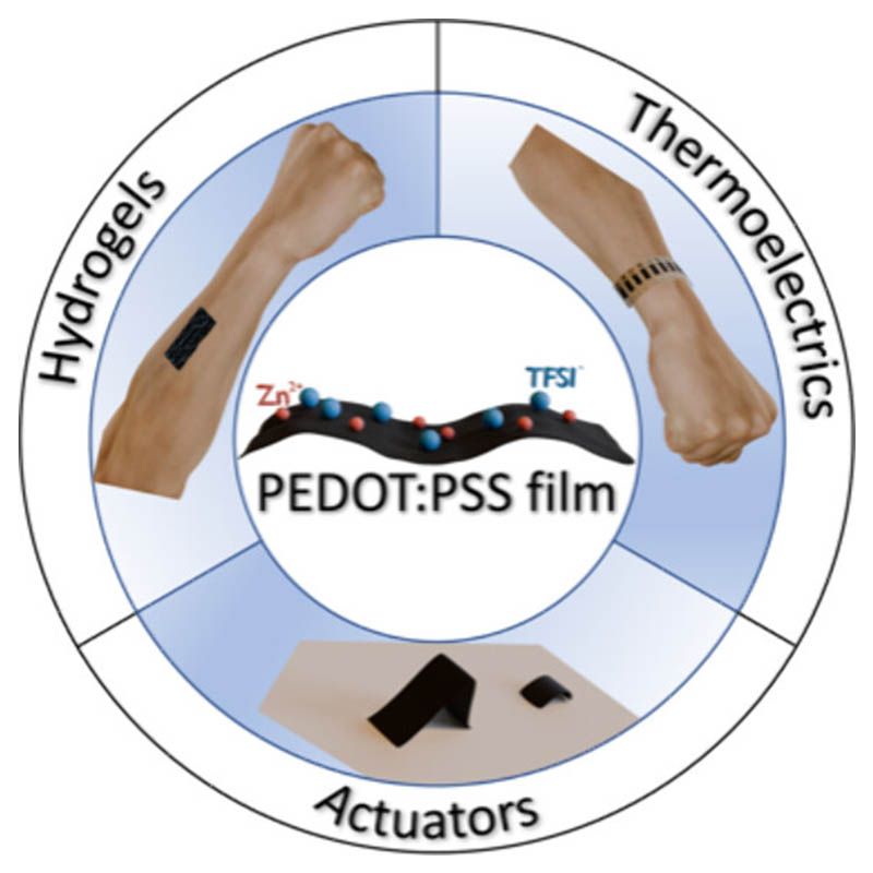 acsnano's tweet photo. .@muller_group et al. from @TU_Muenchen develops an effective ionic salt post-treatment strategy for freestanding PEDOT:PSS films with competitive #ElectricalProperties, high water stability, and superior mechanical flexibility.
#OpenAccess: https://t.co/FUlVOsXYX0 https://t.co/jfzgTAdcFN