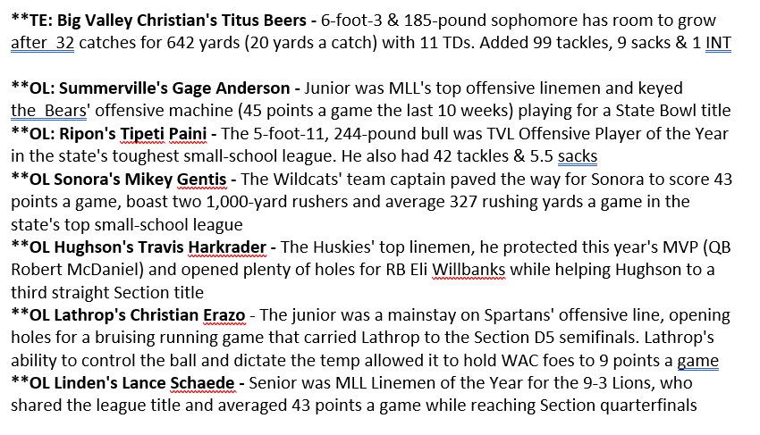Black Hat Football’s All-209 Small School Team MVPs &amp; Offense that we rolled out Saturday during State Bowl wins from Summerville &amp; Sonora🤠 Tuolumne County has 2 schools playing football - and both won State Bowls🥳 Can’t do better than that🇺🇸