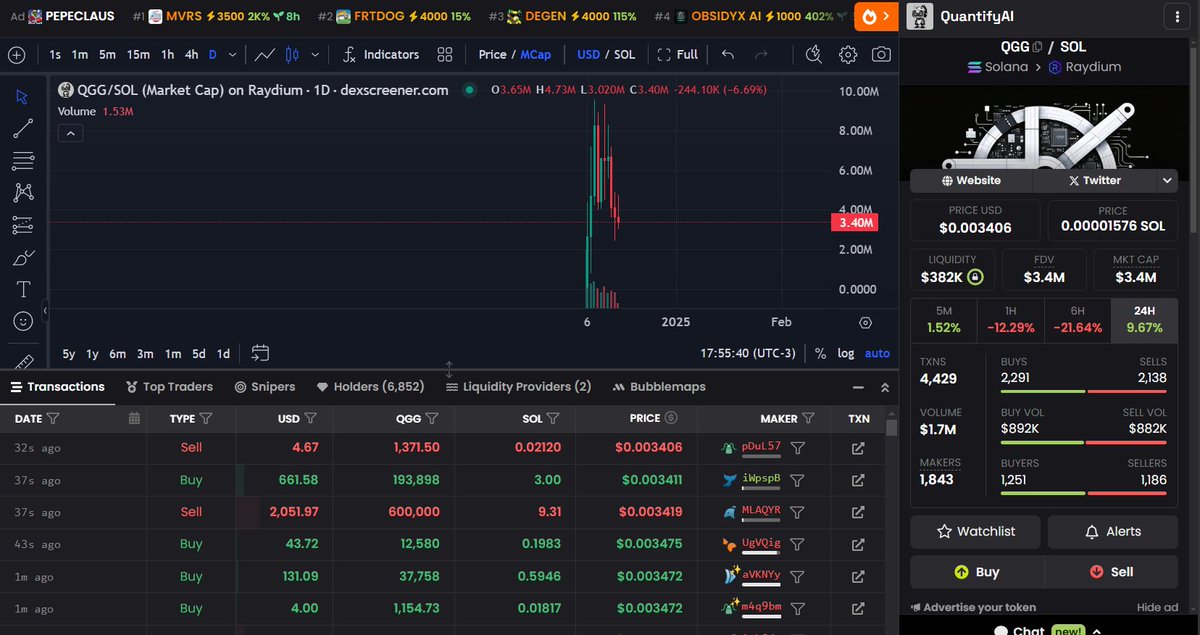 mavmilli's tweet photo. https://t.co/rYrVt5Q2wD ( $QGG ) price action makes no sense as it is rewriting how we analyze on-chain data.

When most people look at bubble charts or something superficial to track token distribution, $QGG takes it to the next level:

1 / Wallet Interconnections: See how whale wallets are linked across multiple assets, identify early plays, and track their moves for the next wave.

2 /  Wallet Visualizer: View portfolio holdings in a sleek, visual format. No more endless lists of token addresses.

3 / AI Analysis: Let @quantygg AI analyze wallets for you, giving you deeper insights in seconds.

4 / Token Safety: Prevent rugs before they happen. $QGG users exposed $NOVA early using this tool ( proof on X).

A tool better than Trenchbot, Bubblemaps, and others.
6,800+ holders already.

$QGG is a tech powerhouse, the only feedback I would give is that the community needs more frequent updates and news to keep people engaged.

With attention spans of goldfishs and many holders unable to hold longer than 3 days, regular updates could go a long way in maintaining momentum.