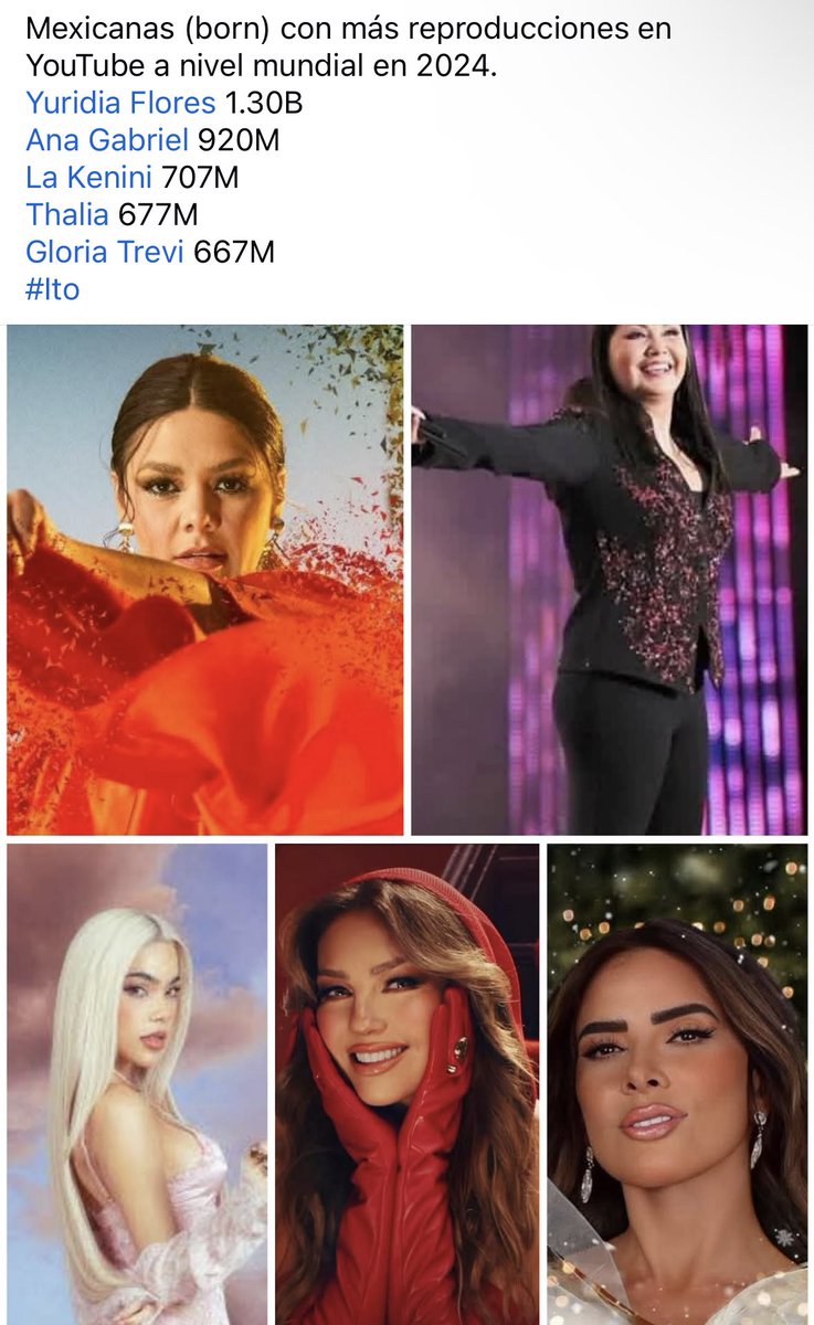 Ana_GabrielMX (@anagabriel_mx) on Twitter photo Ana Gabriel la segunda mexicana más escuchada en 2024 a nivel mundial en YOUTUBE!
920 Millones de reproducciones en 2024!
<a href="/ANAGABRIELRL/">Ana Gabriel</a> Ana Gabriel la segunda mexicana más escuchada en 2024 a nivel mundial en YOUTUBE!
920 Millones de reproducciones en 2024!
<a href="/ANAGABRIELRL/">Ana Gabriel</a>