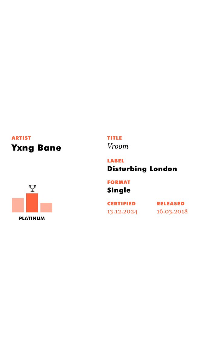 We are officially Platinum producers 🫡 <a href="/yxngbane/">Yxng Bane</a> - Vroom goes platinum.  Needed time is now Gold too. Happy end of year.