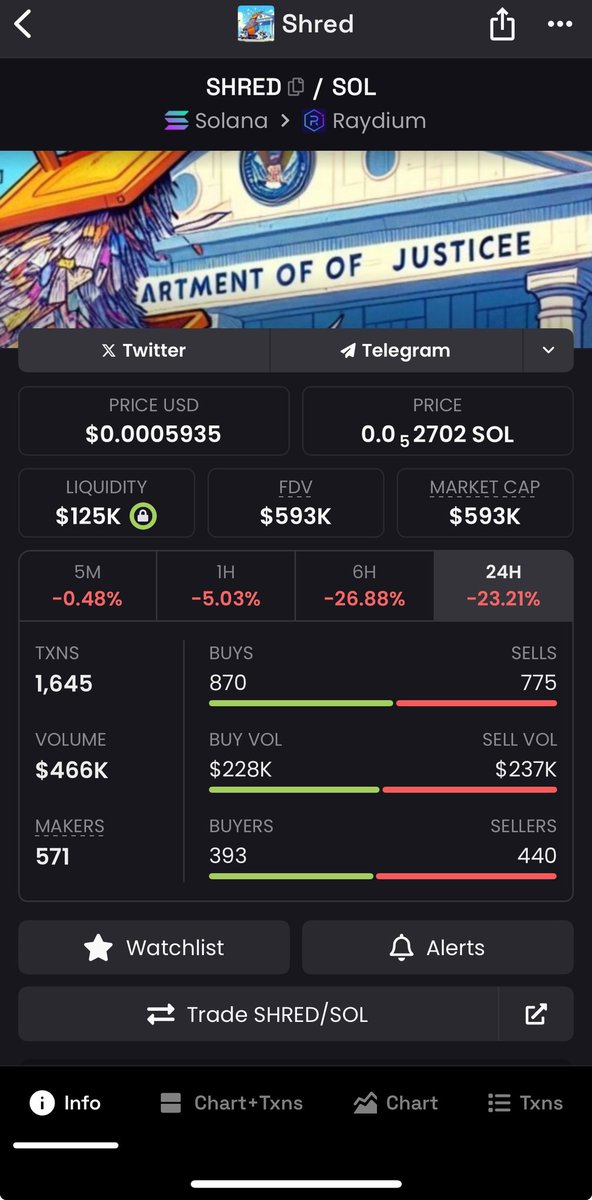 $shred is getting ready for a pump. Grab your opportunity guys. Another round of roller coaster.
