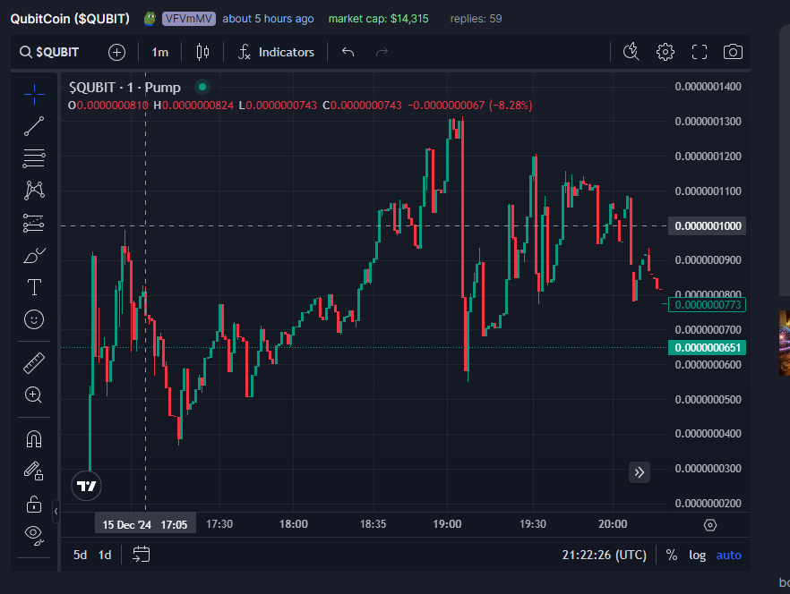 QubitcoinOG's tweet photo. Something looks similar here 👀🤑... 
Don't miss out on the next $CHILLGUY. 
Community based $QUBIT is next up !🚀🚀

Find us on https://t.co/WMELf4Htu3: https://t.co/RXNudOoySk

Join the free telegram: https://t.co/wsxYt8prrl https://t.co/F80Yov517X