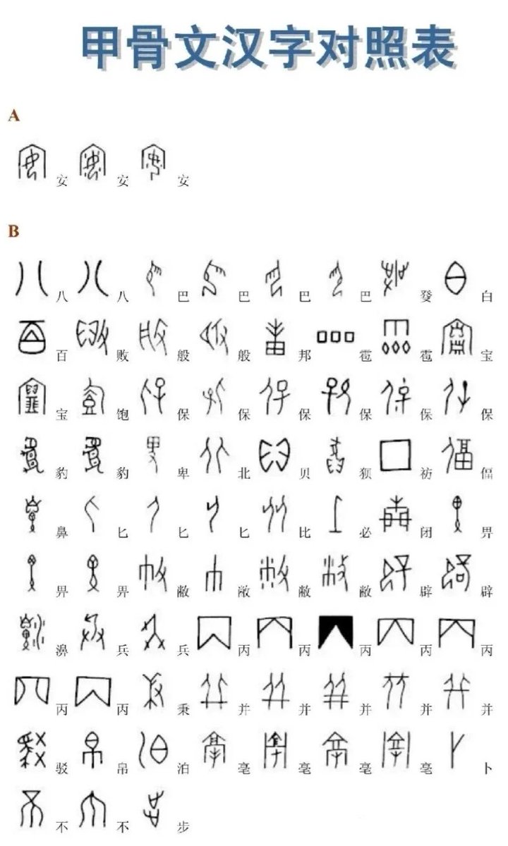 LeoGrif91605872's tweet image. How many do you recognize? Oracle Bone Script Chinese character comparison chart #OracleBoneScript #ChineseCharacters #ComparisonChart #Culture #History #Linguistics #AncientChina #Script #Symbols #Knowledge