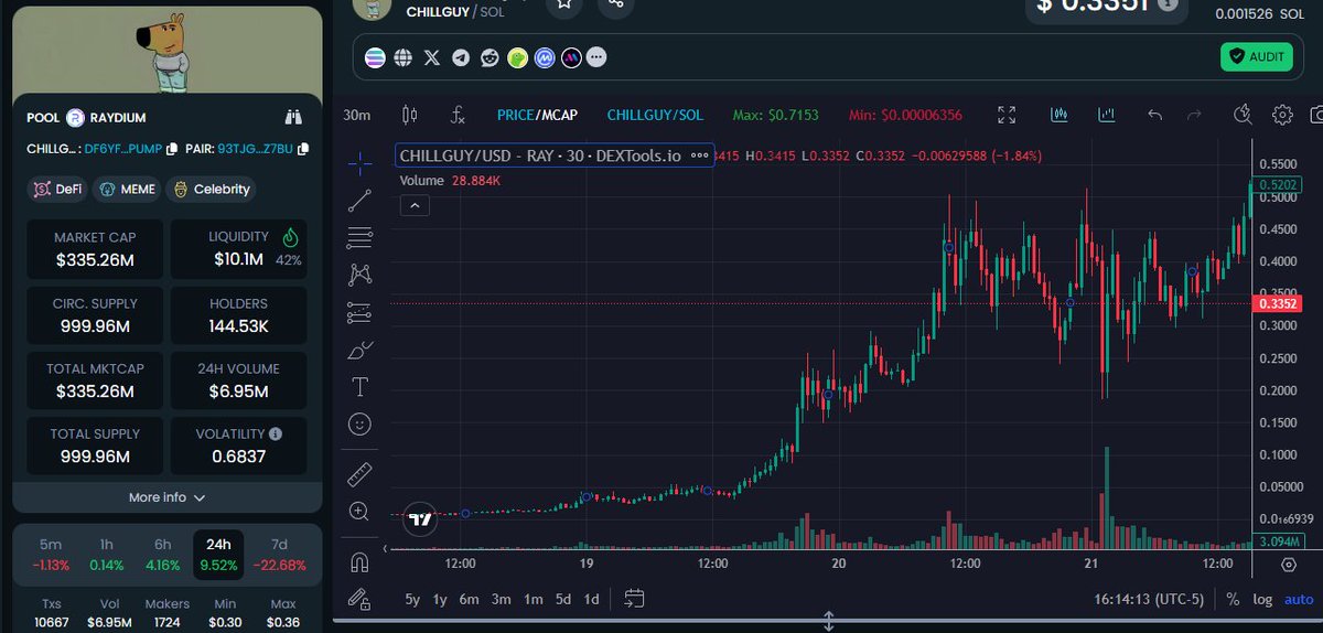 QubitcoinOG's tweet photo. Something looks similar here 👀🤑... 
Don't miss out on the next $CHILLGUY. 
Community based $QUBIT is next up !🚀🚀

Find us on https://t.co/WMELf4Htu3: https://t.co/RXNudOoySk

Join the free telegram: https://t.co/wsxYt8prrl https://t.co/F80Yov517X