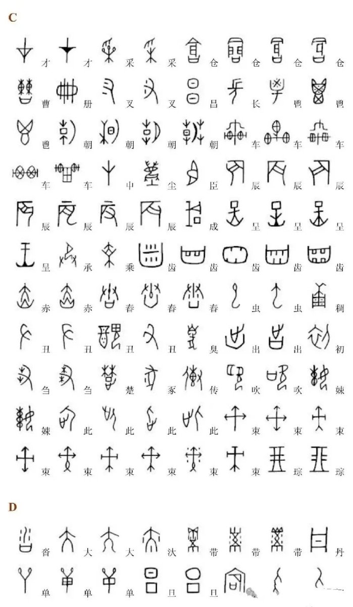 LeoGrif91605872's tweet image. How many do you recognize? Oracle Bone Script Chinese character comparison chart #OracleBoneScript #ChineseCharacters #ComparisonChart #Culture #History #Linguistics #AncientChina #Script #Symbols #Knowledge