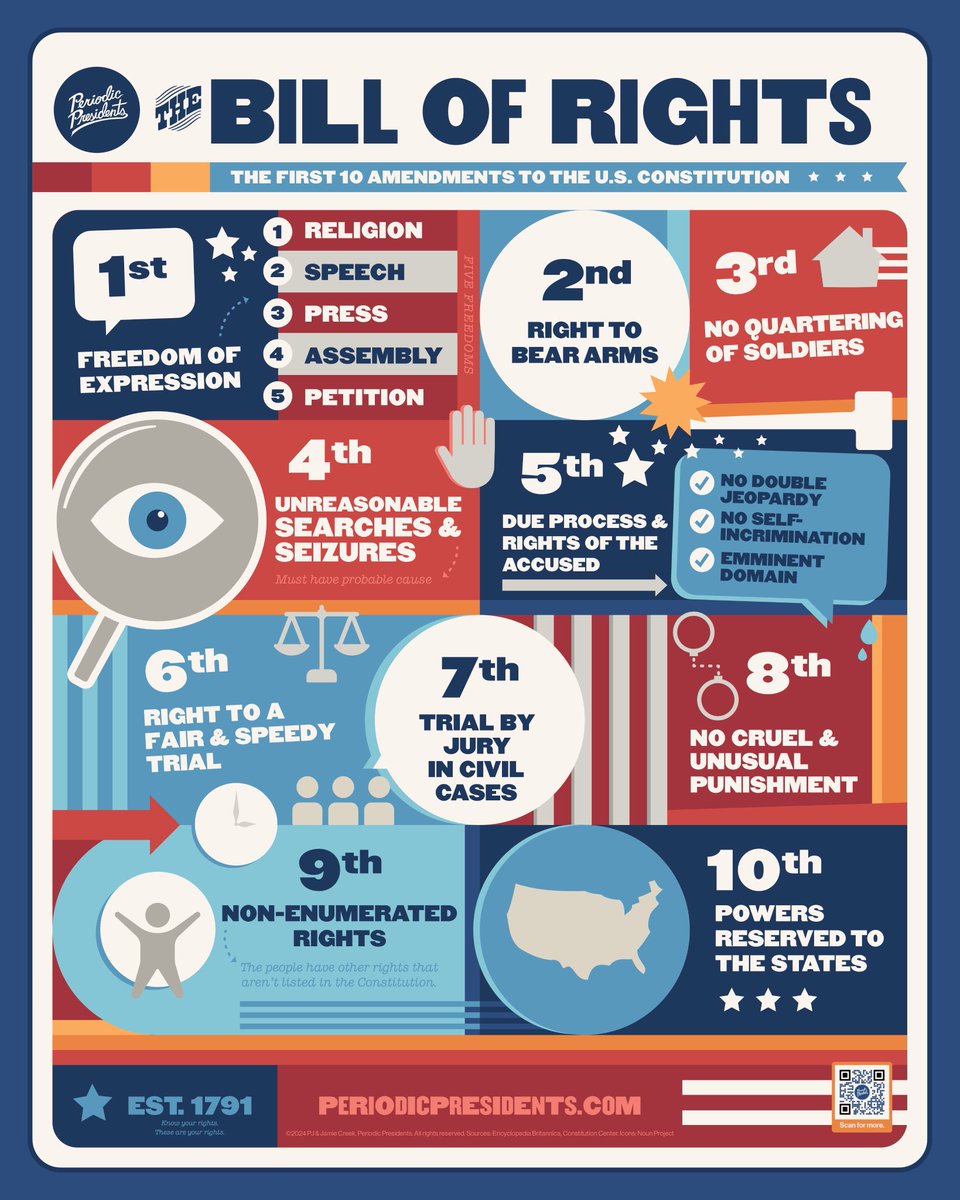 periodicprez's tweet photo. 🇺🇸 Happy Bill of Rights Day!

Let’s have a poster giveaway. 

Interact for your chance to win one poster! 🫡

Ends Monday 12/16, 12AM CST https://t.co/jKoPgXqMPp
