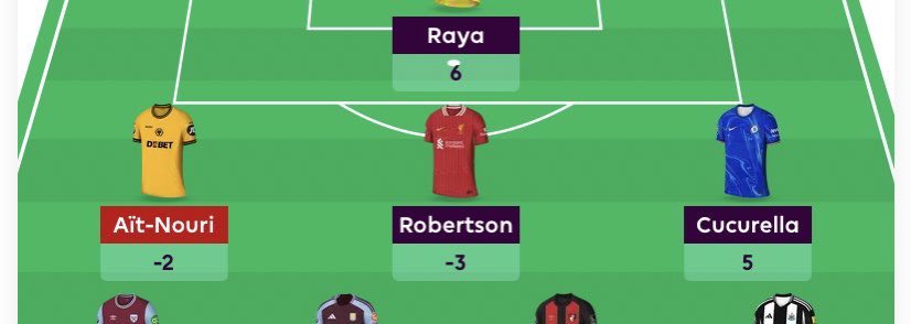 kyleb_b9's tweet photo. @OfficialFPL To complete the treble https://t.co/w1UzdCW0zX