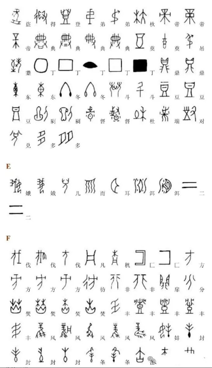 LeoGrif91605872's tweet image. How many do you recognize? Oracle Bone Script Chinese character comparison chart #OracleBoneScript #ChineseCharacters #ComparisonChart #Culture #History #Linguistics #AncientChina #Script #Symbols #Knowledge