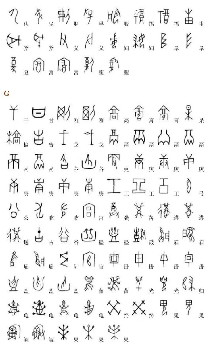 LeoGrif91605872's tweet image. How many do you recognize? Oracle Bone Script Chinese character comparison chart #OracleBoneScript #ChineseCharacters #ComparisonChart #Culture #History #Linguistics #AncientChina #Script #Symbols #Knowledge