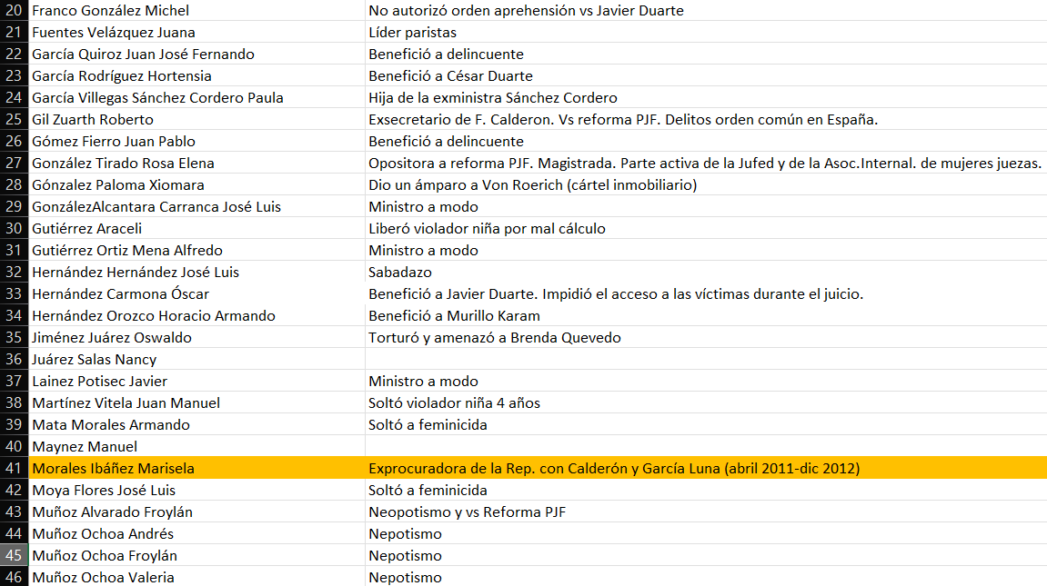 PatGtzOtero's tweet photo. Aquí, formadita en mi lista de #JuzgadoresIndeseables, Marisela Morales. Si hay que hacer limpieza hay que hacerla.
@epigmenioibarra #JuecesIndeseables #PJF https://t.co/hGhEdiYZUq