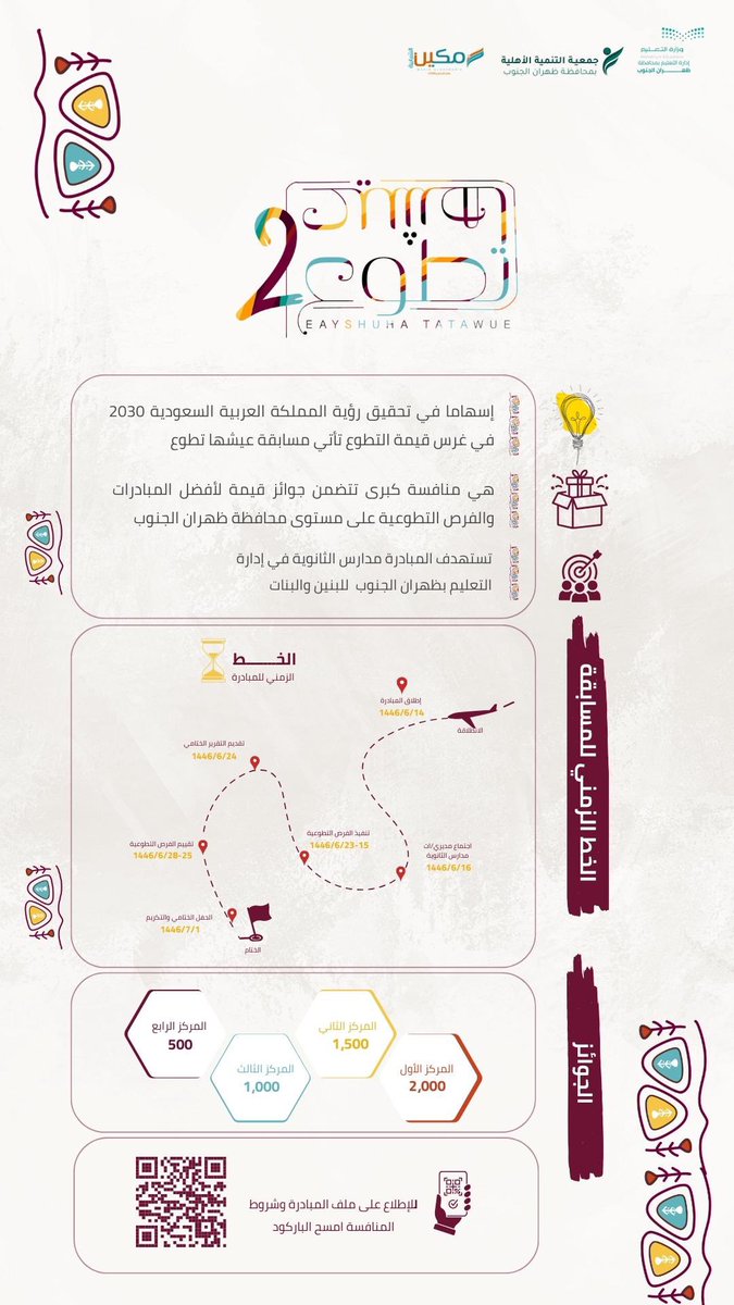 tanmiah_Dhran's tweet photo. بمناسبة اليوم العالمي للتطوع وإسهاماً في تحقيق رؤية المملكة العربية السعودية 2030 في غرس قيمة التطوع تأتي مسابقة عيشها تطوع 2 بالشراكة مع إدارة التعليم بظهران الجنوب وجمعية مكين الشبابية https://t.co/gTHRlAVPGz