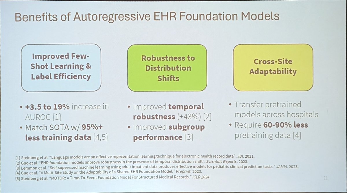 Matthew McDermott (@mattbmcdermott) on Twitter photo Great keynote by <a href="/jasonafries/">Jason Alan Fries</a> at #ML4H2024 right now about the benefits and state of medical foundation modelling today--super exciting stuff, and great to see things like robustness and transferability highlighted. Great keynote by <a href="/jasonafries/">Jason Alan Fries</a> at #ML4H2024 right now about the benefits and state of medical foundation modelling today--super exciting stuff, and great to see things like robustness and transferability highlighted.