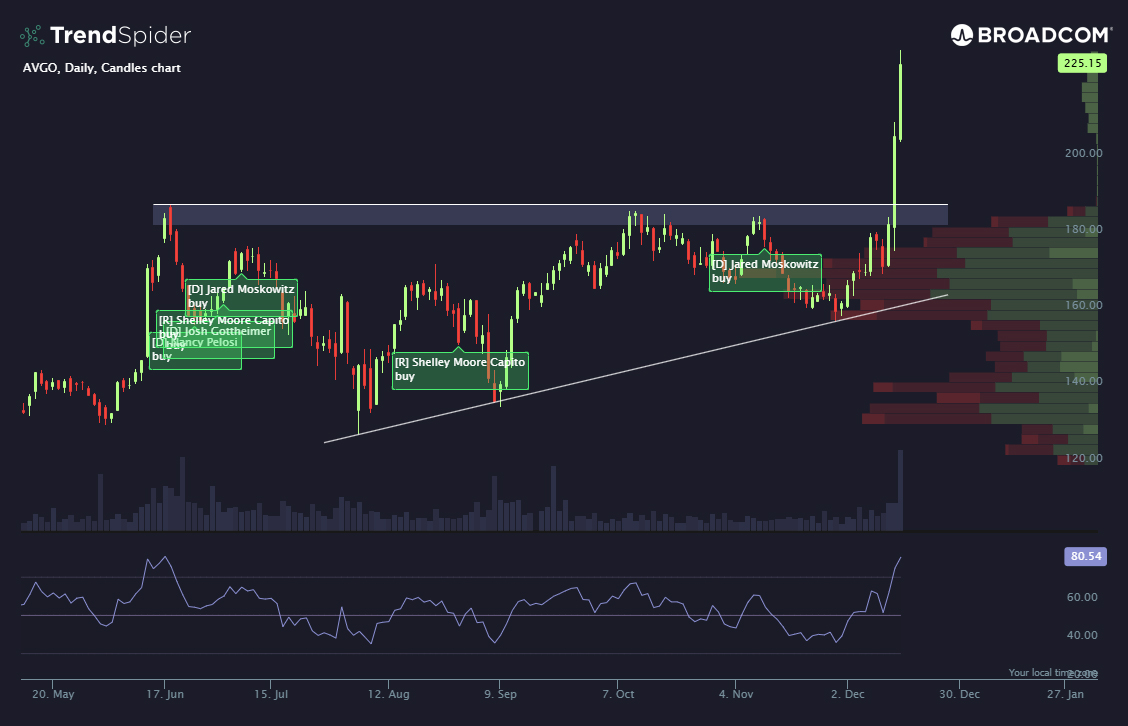 TrendSpider tweet media