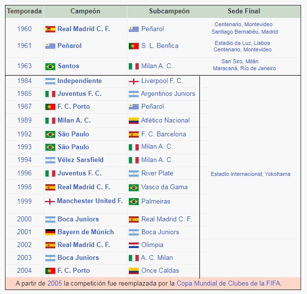 ralosilla's tweet photo. @GeralSports7 Salo nació en 1989 cuando Higuita enfrentó al Milan de Baresi, Maldini y Van Basten. Bellingham nació en 2003 cuando Boca ganó al Milan de Pirlo, Kaká y Maldini! Hasta hace 20 años definía América vs Europa. Por allí desfilaron Di Stéfano, Pelé, Platini, Zidane, Francescoli. https://t.co/kBbzjH7zOf