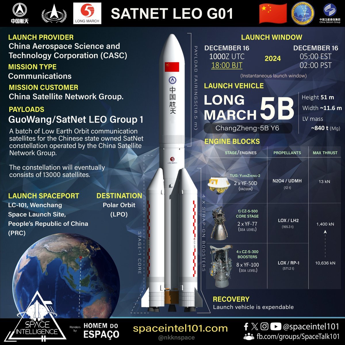 SpaceIntel101's tweet photo. Orbital launch no. 246 of 2024 🇨🇳🚀🛰️➕
SATNET LEO G01 | CASC | December 16 | 1000 UTC
#China to launch its #LongMarch 5B Y6 🚀 with #Yuanzheng-2 Y2 tug/kick stage with first group of China #SatNet megaconstellation🛰️ from #Wenchang SLC to Polar Orbit.
#LongMarch5B #SatNet #MegaConstellation