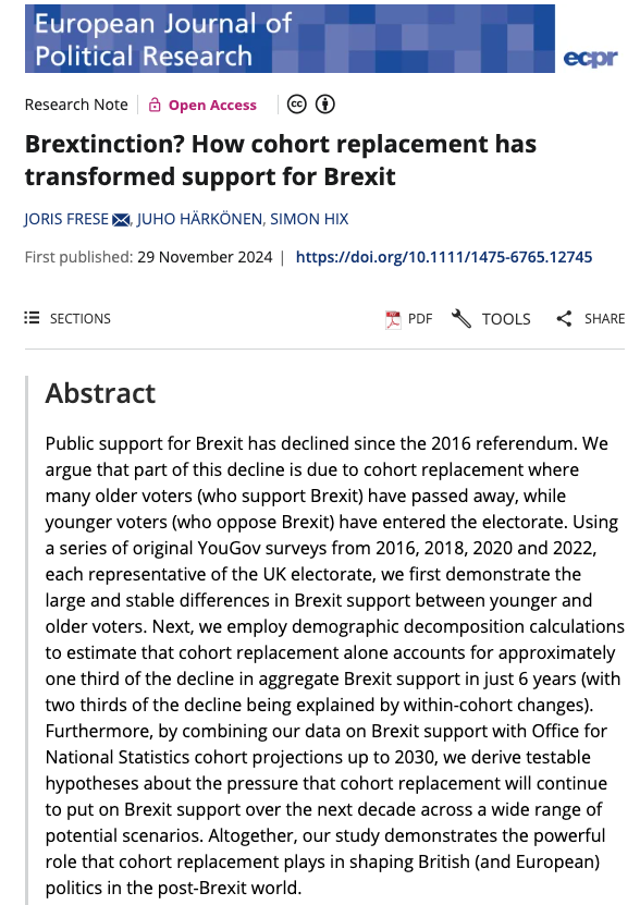 Neat demonstration of the powerful effects of demographic replacement on value change in just a half dozen years. 
ejpr.onlinelibrary.wiley.com/doi/10.1111/14…
