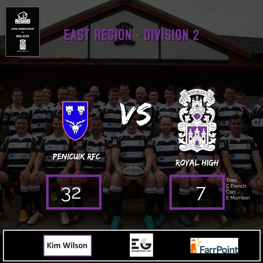Tough last result of the year.

Beaten by a powerful Penicuik Rugby who controlled the majority of the game. Credit to the players who travelled and gave a huge amount of effort however it wasn't to be.

A short break over the festive period then the games come quickly!