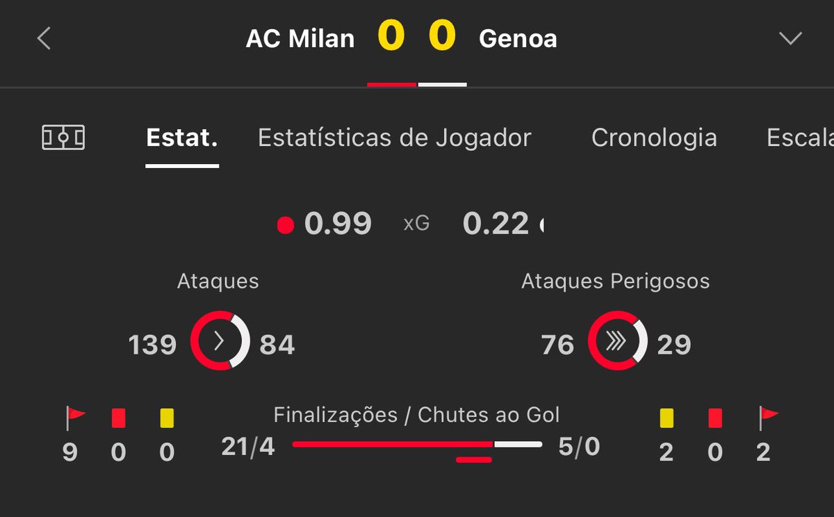 limafelipe1988's tweet photo. @acmilan que time ridículo 
Vergonhoso Rafael Leão que jogador pessimo 

Vergonha 

#bet https://t.co/QcO0VuzOtg
