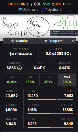 Told ya.. 

This is flying....

OG Fartcoin is at $756milli

WAGMI🔥🔥🔥🔥

3YDTmGsV6m1RSSvhw4jicteE9d6jRtAWVBYa26Wspump

#memecoin #Crypto #100xgem $PEPE $BONK $DEGEN $GOAT $WIF $BRETT $MOG $FRED $APU $NPC $SOL #Solana

x.com/Bushcat20/stat…