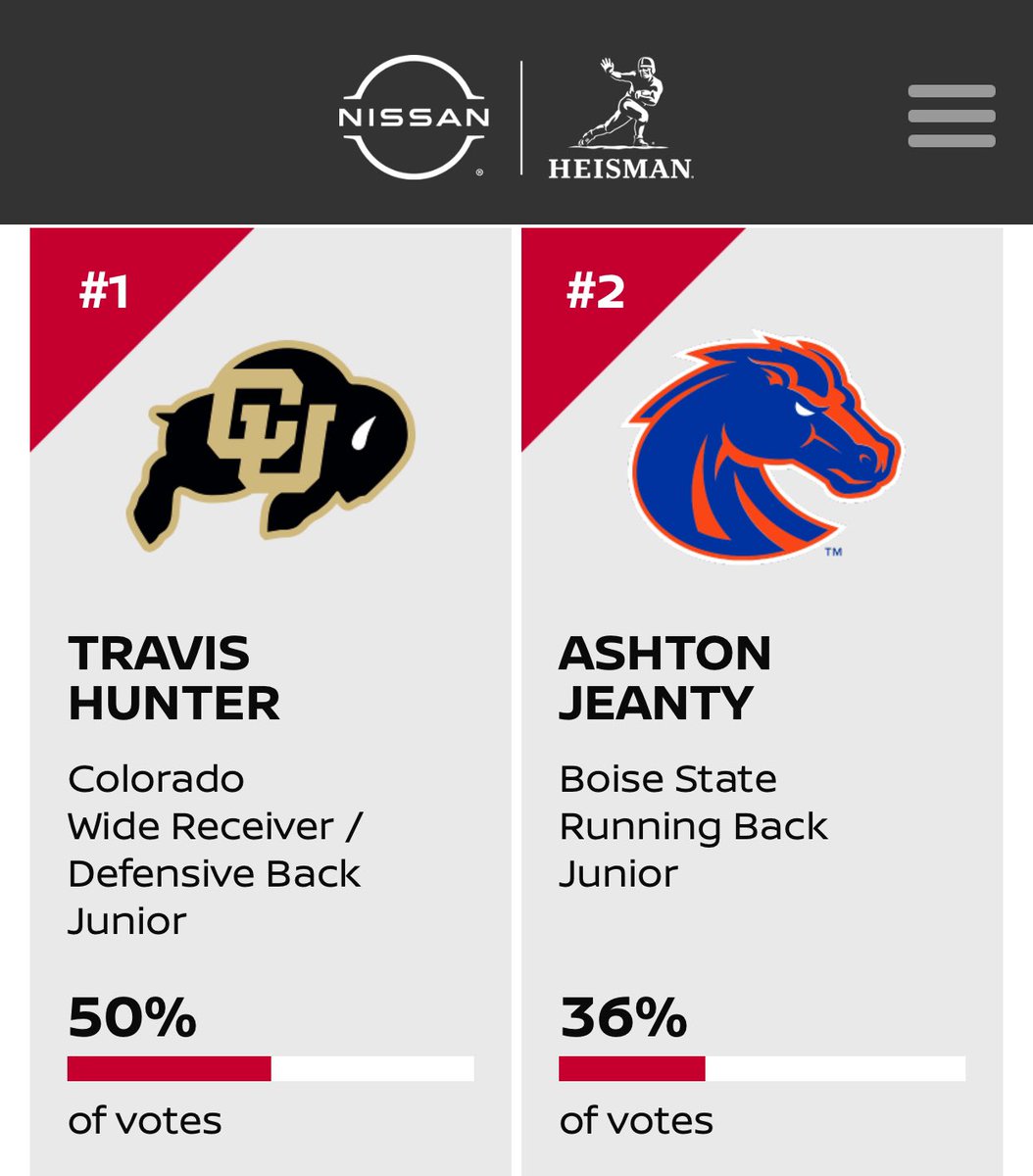 TrickySlickMick's tweet photo. @CFBHome Check again. Hunter won the fan vote too. https://t.co/wbFxgbrttv
