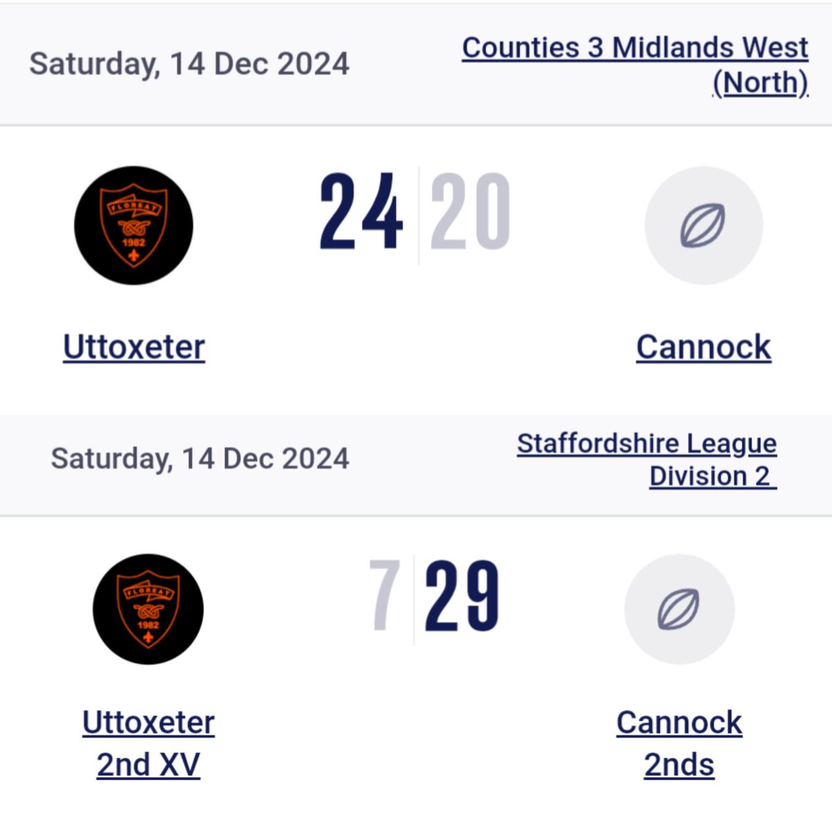 UttoxeterRFC's tweet photo. The 1st XV came from behind against an aggressive Cannock side to secure the 5 points. The result leaves us only 4 points off the top spot at the half way stage. The 2nd XV put in a spirited showing but succumbed to their first defeat of the season against a good Cannock side🧡🖤 https://t.co/moRmr7sTJh
