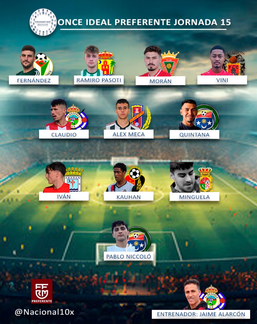 Nacional10x's tweet photo. Preferente Autonómica
Once Ideal Jornada 15 (15-12-2024)

*Destacar al meta en edad juvenil - Pablo Niccoló (Archena FC) cuyas intervenciones resultaron relevantes para alcanzar una victoria a domicilio https://t.co/csuvSeuZhW