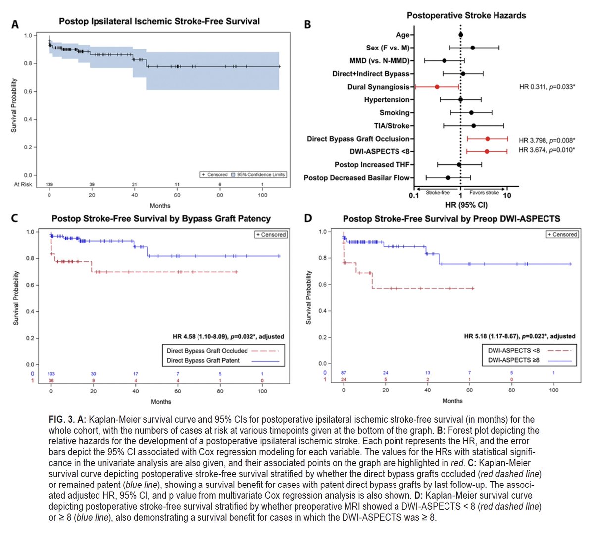 Danielle Golub, MD, MSCI (@dgolubmd) on Twitter photo Check out our recent <a href="/TheJNS/">Journal of Neurosurgery</a> pub from our #cerebrovascular team led by <a href="/drdavidlanger/">Dr. David Langer</a> & <a href="/amirdehdashti/">Dr Amir R. Dehdashti</a> showing comparable STA-MCA #bypass outcomes across all steno-occlusive disease subtypes! Link: bit.ly/49Bqwbv
<a href="/NorthwellNsurg/">Northwell Neurosurgery</a> <a href="/LenoxNeurosurg/">Lenox Hill Neurosurgery</a> <a href="/cvsection/">CV Section</a> <a href="/CNSResidents/">CNSResidents</a> Check out our recent <a href="/TheJNS/">Journal of Neurosurgery</a> pub from our #cerebrovascular team led by <a href="/drdavidlanger/">Dr. David Langer</a> & <a href="/amirdehdashti/">Dr Amir R. Dehdashti</a> showing comparable STA-MCA #bypass outcomes across all steno-occlusive disease subtypes! Link: bit.ly/49Bqwbv
<a href="/NorthwellNsurg/">Northwell Neurosurgery</a> <a href="/LenoxNeurosurg/">Lenox Hill Neurosurgery</a> <a href="/cvsection/">CV Section</a> <a href="/CNSResidents/">CNSResidents</a>