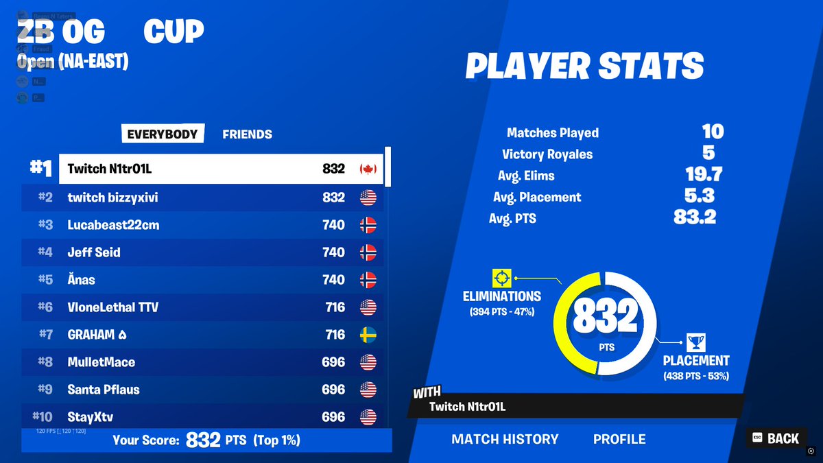 🥇place in Squad ZB OG Cup