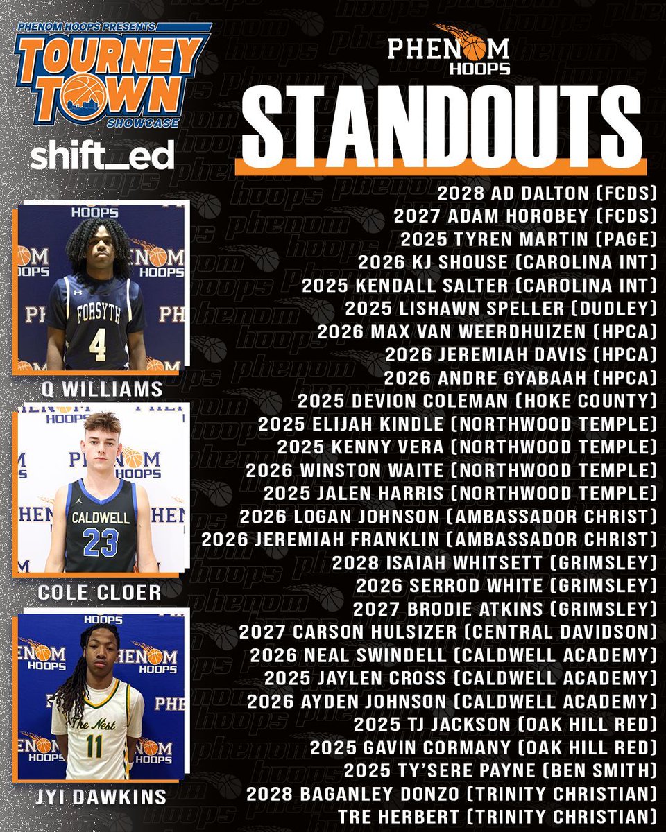 Phenom Hoop Report (@phenom_hoops) on Twitter photo The stars were out in Greensboro this weekend, as these were our standouts from the #PhenomTourneyTown!! Check out the impressive list from #PhenomHoops
Presented by Shift_ed
<a href="/Coach_Rick57/">Rick Lewis</a> <a href="/colbylewis20/">Colby Lewis</a> <a href="/POBScout/">Patrick O'Brien</a> <a href="/JeffreyBendel_/">Jeff Bendel</a> <a href="/Phenom_Hoops/">Phenom Hoop Report</a> <a href="/ty1ewis/">Tyler Lewis</a> <a href="/CoachChrisNC/">Chris Ewell</a> The stars were out in Greensboro this weekend, as these were our standouts from the #PhenomTourneyTown!! Check out the impressive list from #PhenomHoops
Presented by Shift_ed
<a href="/Coach_Rick57/">Rick Lewis</a> <a href="/colbylewis20/">Colby Lewis</a> <a href="/POBScout/">Patrick O'Brien</a> <a href="/JeffreyBendel_/">Jeff Bendel</a> <a href="/Phenom_Hoops/">Phenom Hoop Report</a> <a href="/ty1ewis/">Tyler Lewis</a> <a href="/CoachChrisNC/">Chris Ewell</a>