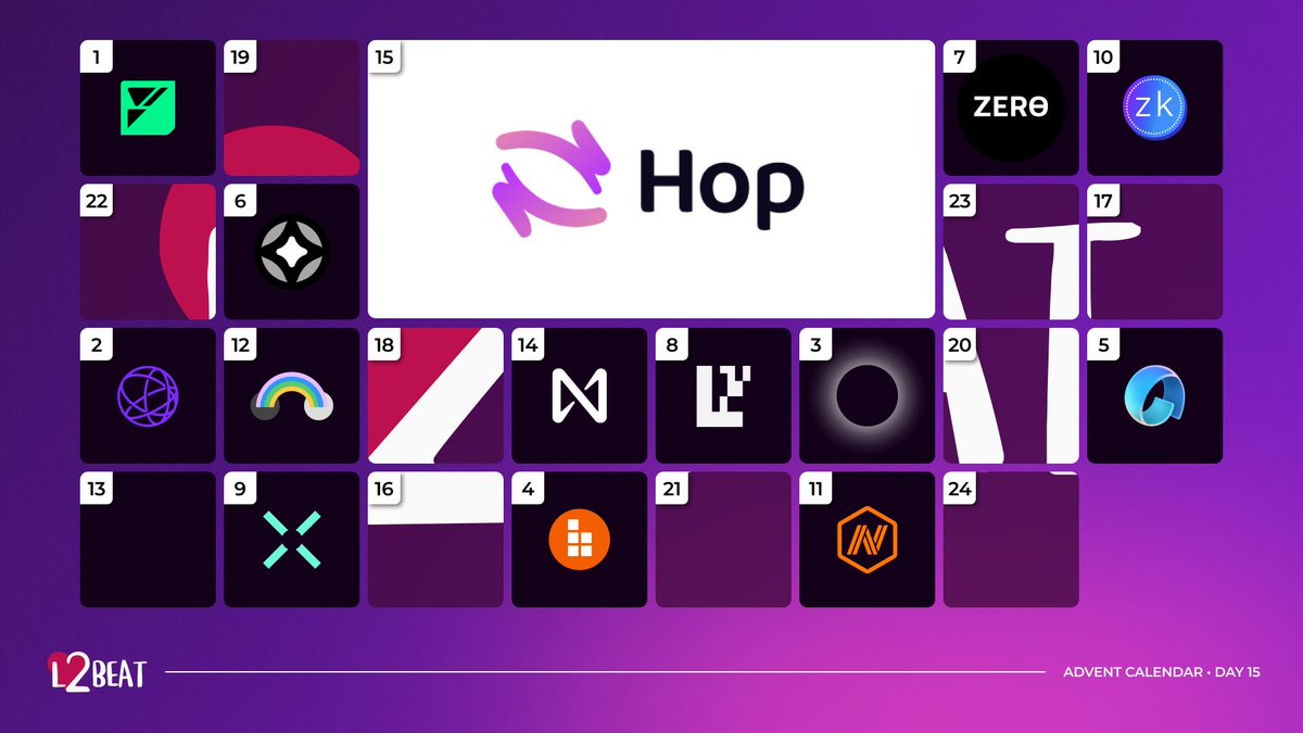 l2beat's tweet image. Day 15 of the L2BEAT Advent Calendar!
🔹 @HopProtocol 🔁 - Liquidity Network that facilitates fast withdrawals and L2-->L2 token transfer via optimistic message passing.
🧵 Full summary below! 👇